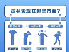 冬日“隱形殺手”來(lái)襲，這份一氧化碳中毒預(yù)防指南請(qǐng)收好！